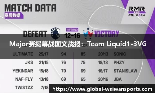 Major赛揭幕战图文战报：Team Liquid1-3VG