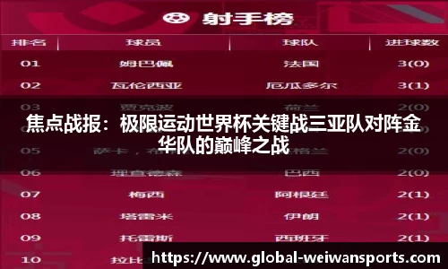 焦点战报：极限运动世界杯关键战三亚队对阵金华队的巅峰之战