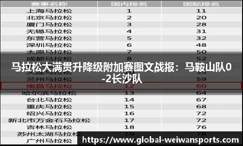 马拉松大满贯升降级附加赛图文战报：马鞍山队0-2长沙队